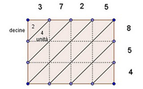 scommese ad handicap asiatico